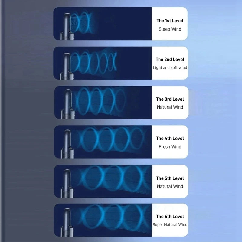 Leafless Electric Fan